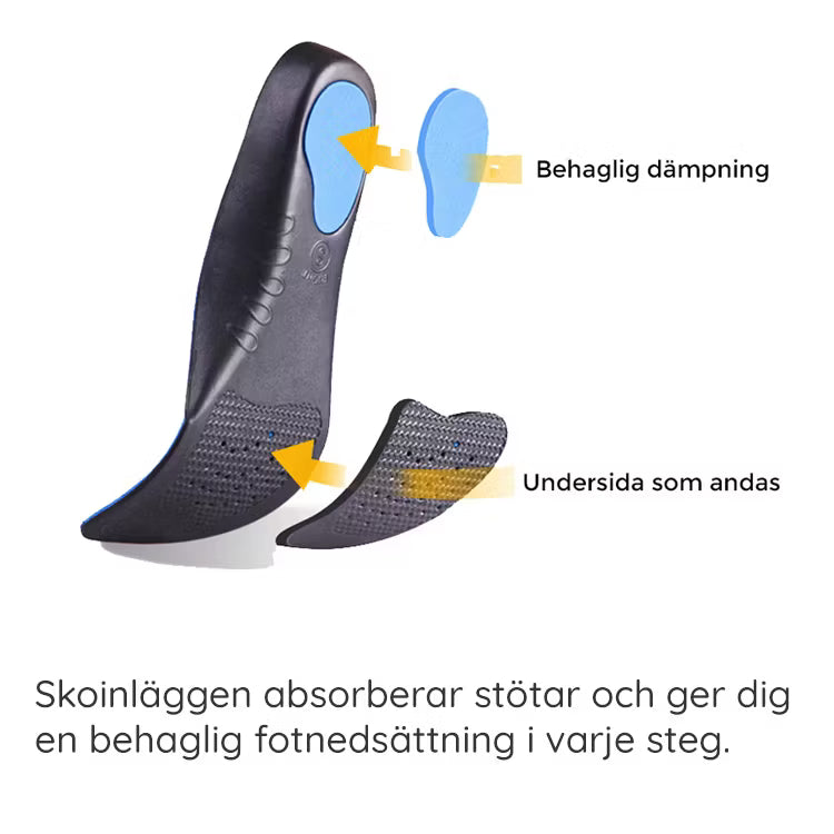 Skoinlägg pronation