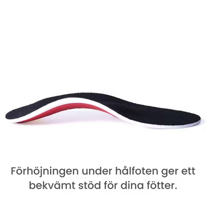 Skoinlägg pronationsstöd