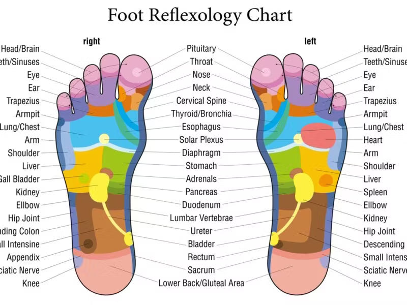Fotmassage för Blodcirkulation med Värme